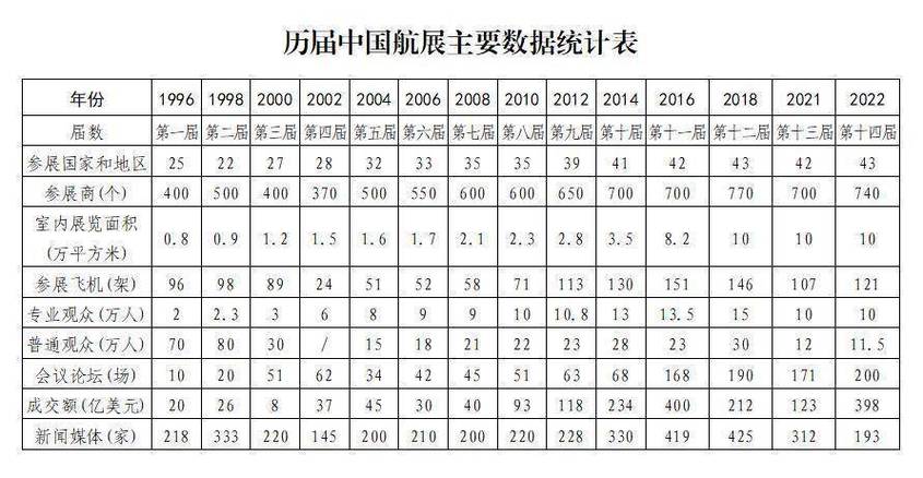 珠海航展举办地_2024年珠海航展时间