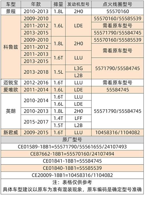 德尔福机油价格表_德尔福机油a系列和d系列