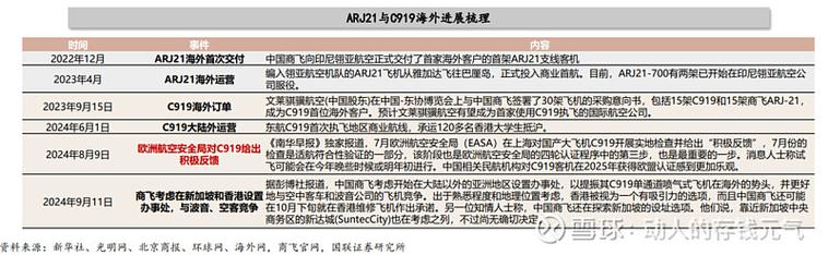 珠海航展受益股：航空产业投资新机遇