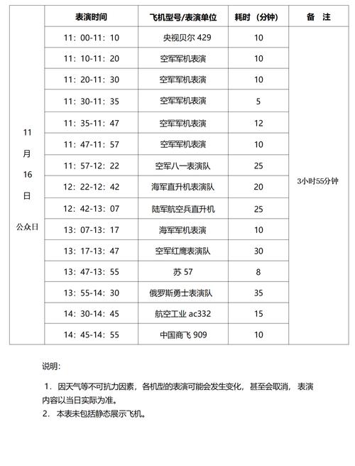 珠海航展门票价格曝光：值得期待的航空盛宴