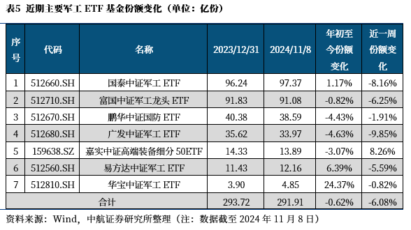 珠海航展股票_珠海航展股票有哪些