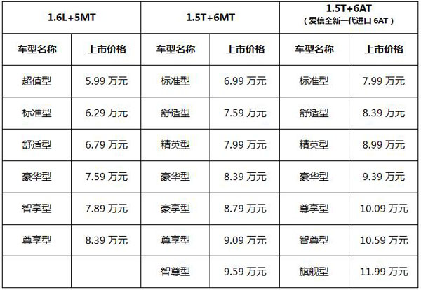 长安欧尚价格_长安欧尚价格多少