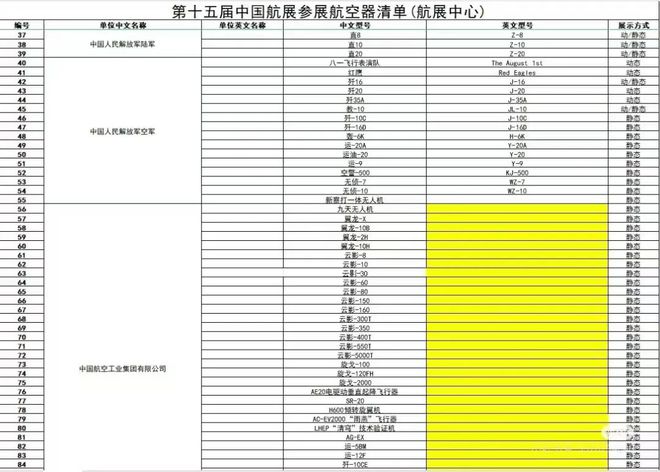 珠海航展英文_珠海航展英文名