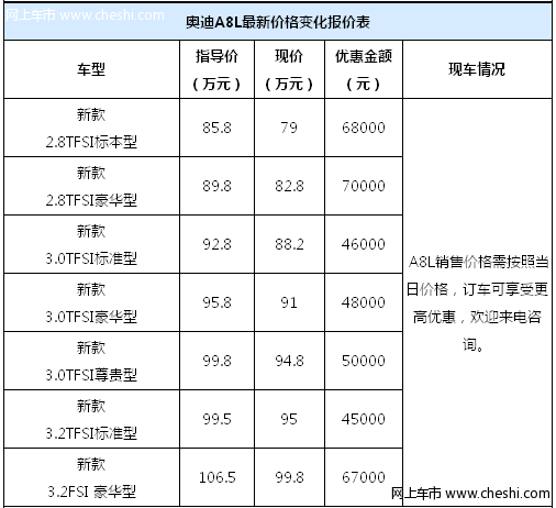 奥迪a6l价格表_奥迪a6l价格表2021价格