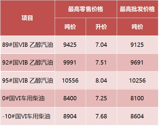 汽油价格98_汽油价格98号最新调整时间