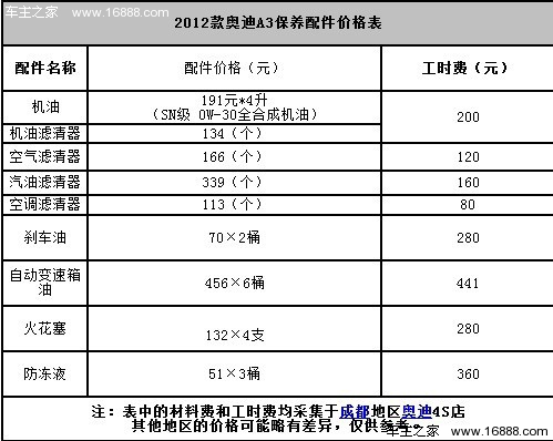 奥迪保养费用价格表_奥迪保养费用价格表 Q3