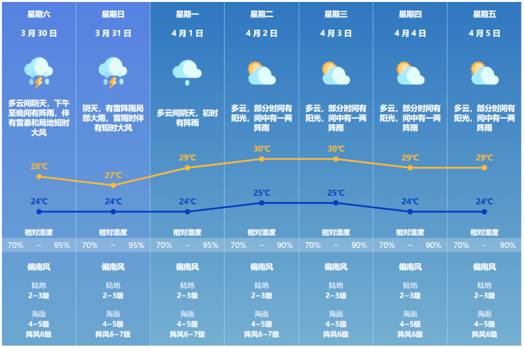 珠海航展天气_珠海航展天气怎么样