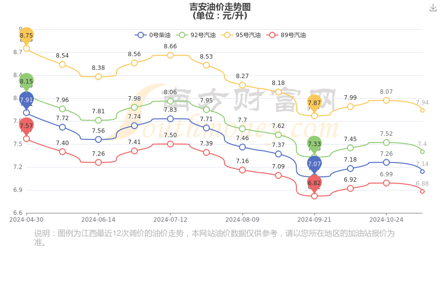 大连汽油价格今日_下一个调油价日期