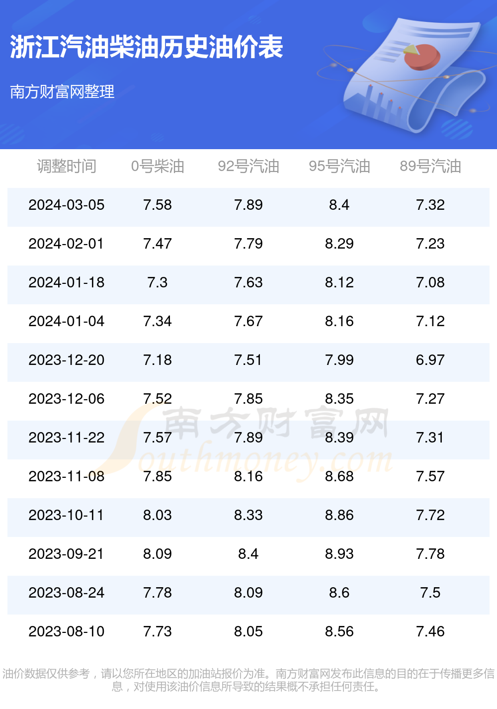 大连汽油价格今日_下一个调油价日期