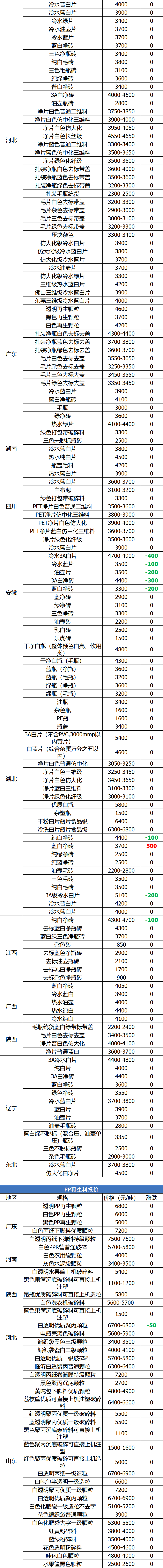 废电瓶回收价格_汽车废电瓶回收价格