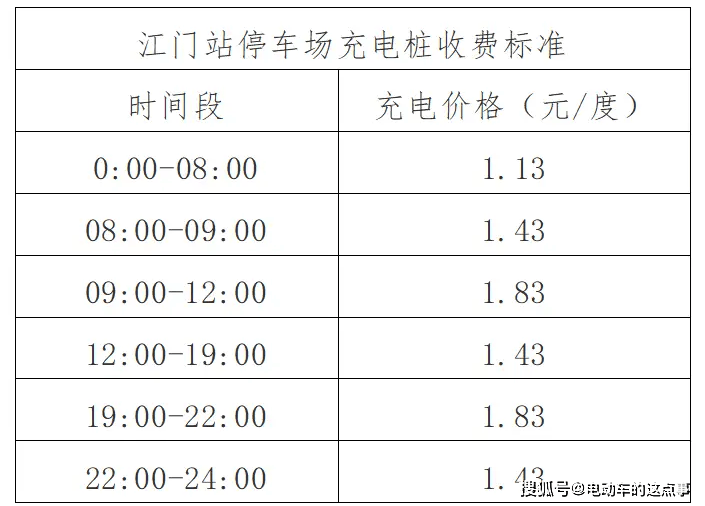 充电桩充电价格_充电桩价格