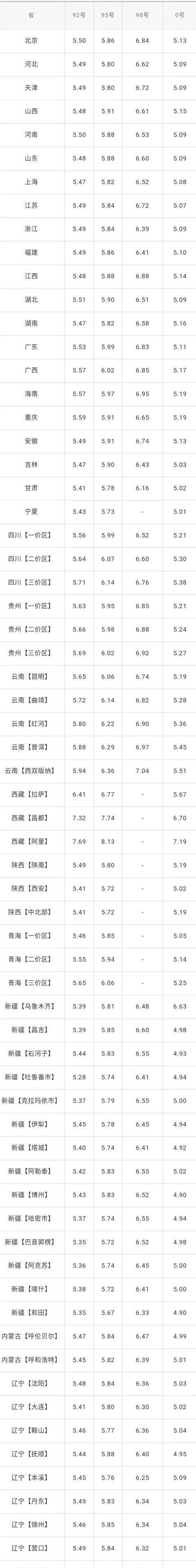 太原92号汽油价格_太原92号汽油价格是否调价了