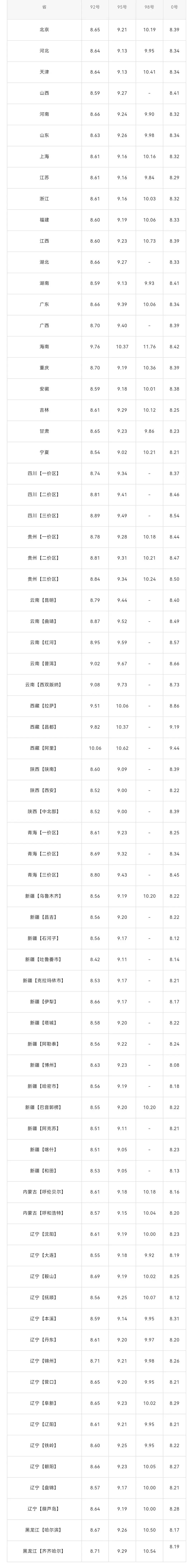 深圳92号汽油价格_深圳92号汽油价格表