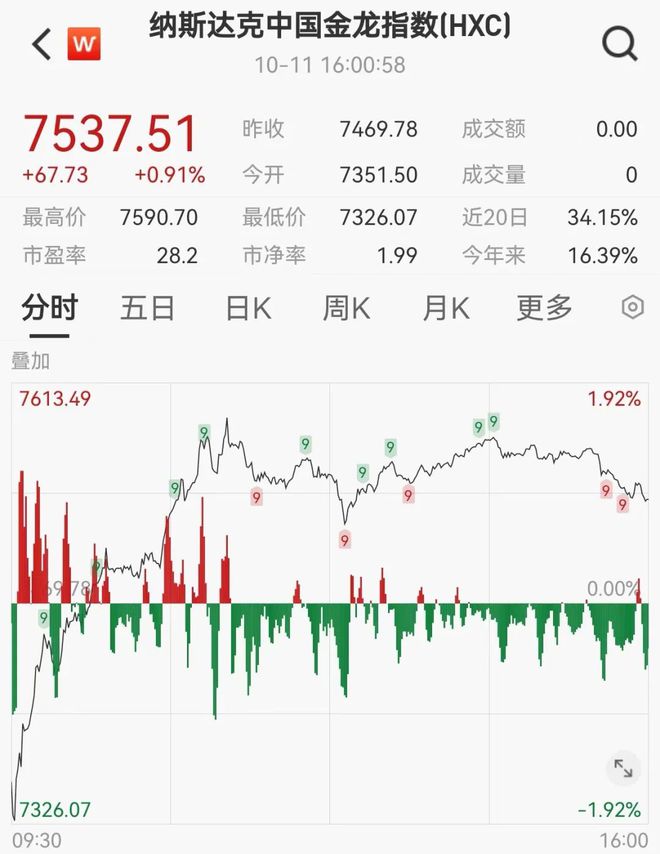 特斯拉股票价格走势_特斯拉股票价格走势图8月6号