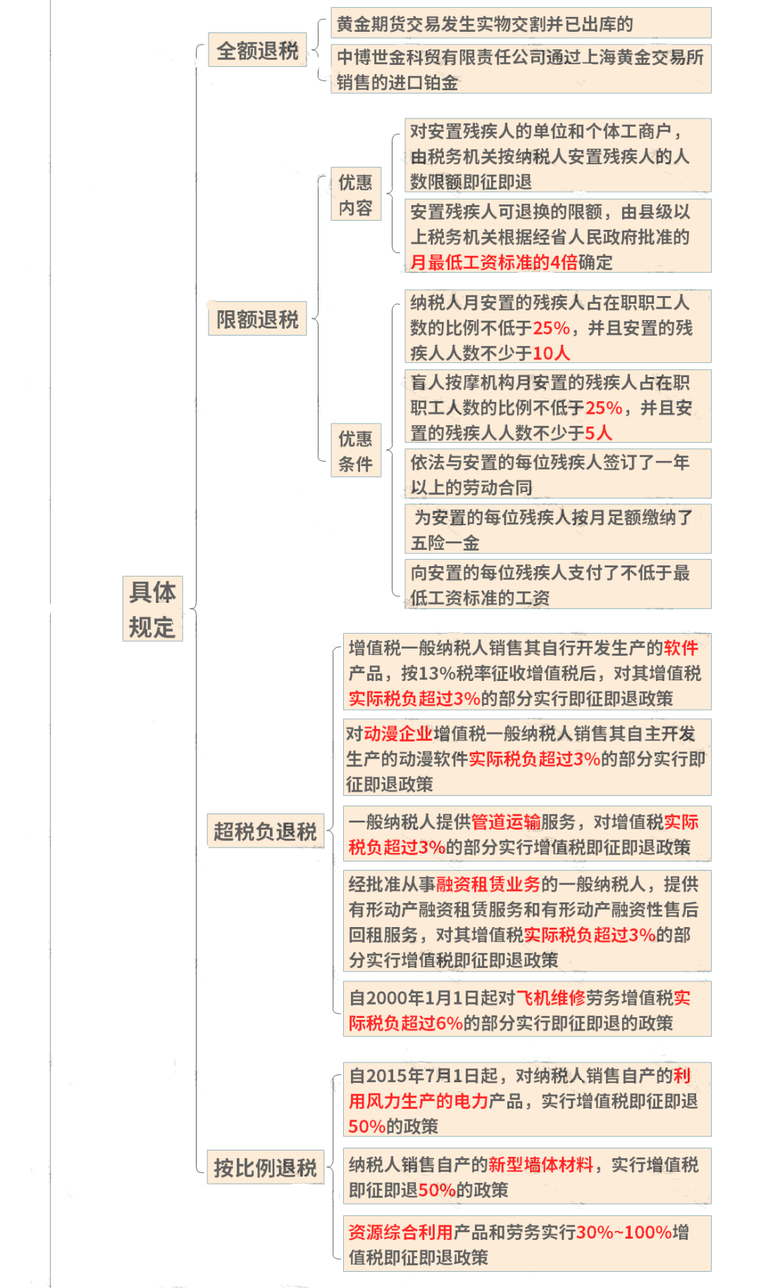 含税价格怎么算_税点13%含税价格怎么算