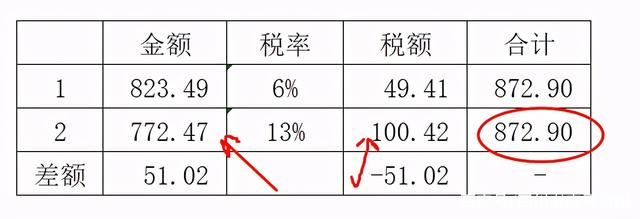 含税价格怎么算_税点13%含税价格怎么算