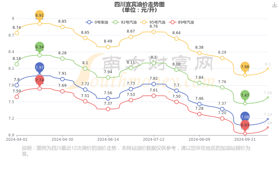 95号汽油今日价格_北京95号汽油今日价格