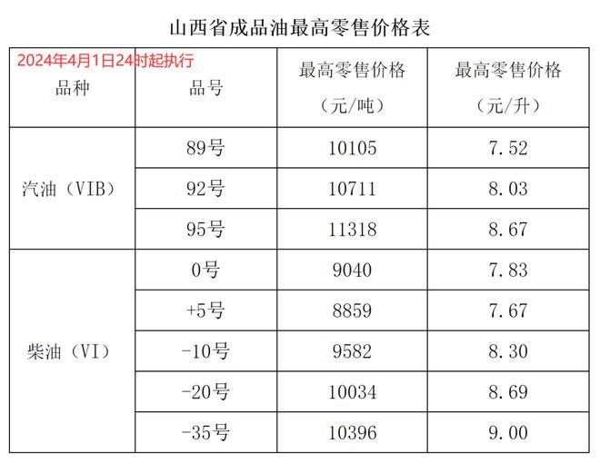 95号汽油今日价格_北京95号汽油今日价格