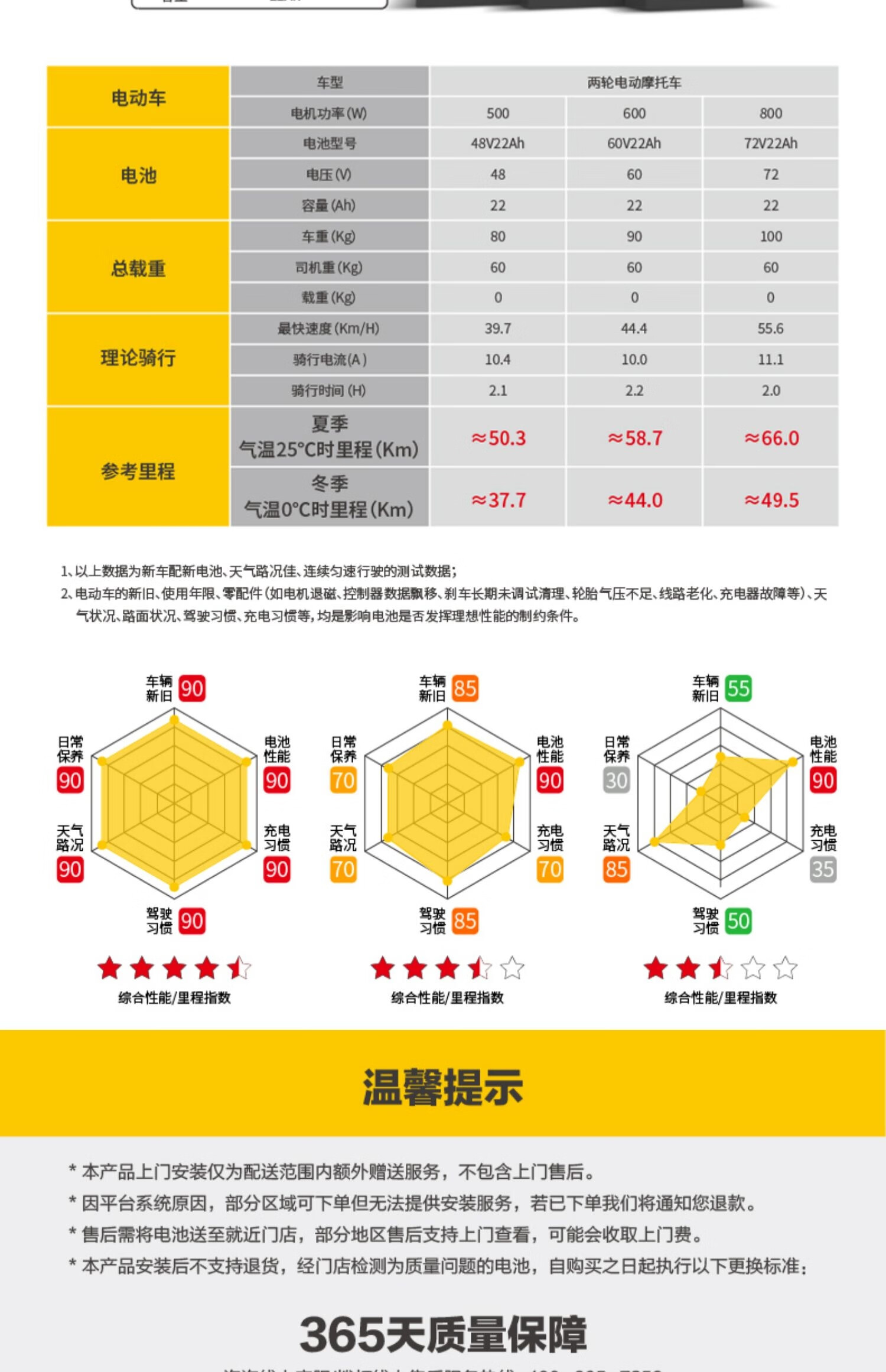 黑金电瓶价格表_黑金电瓶价格表48伏32安4块多少钱