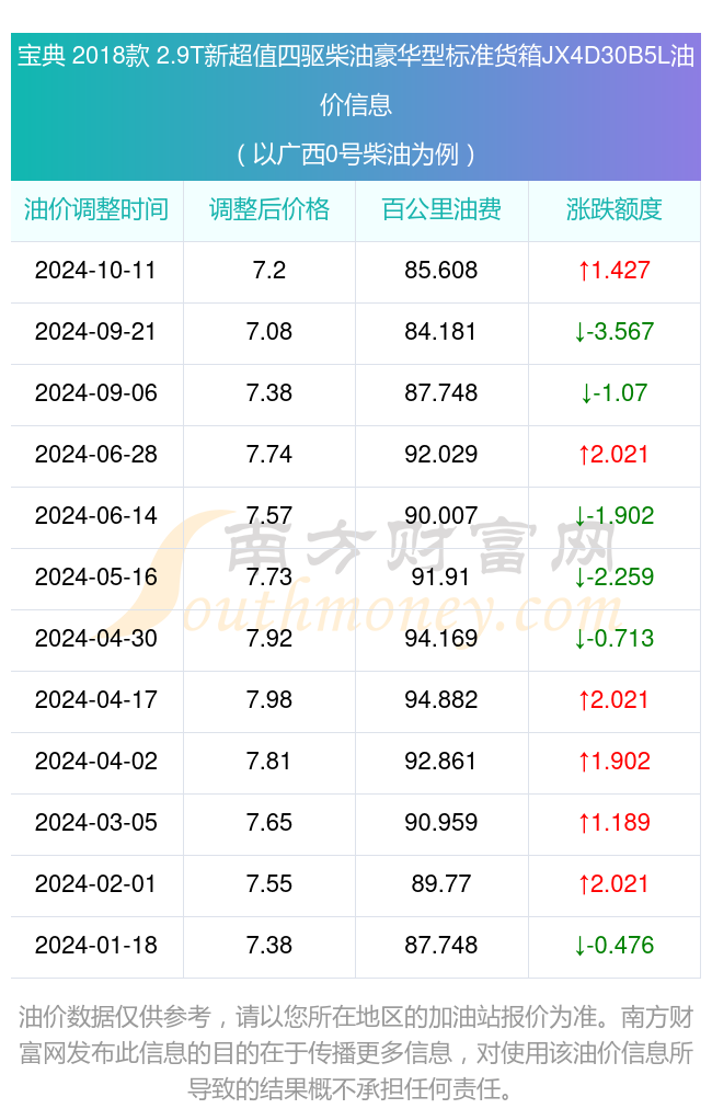 2018年柴油价格_2018年柴油价格表