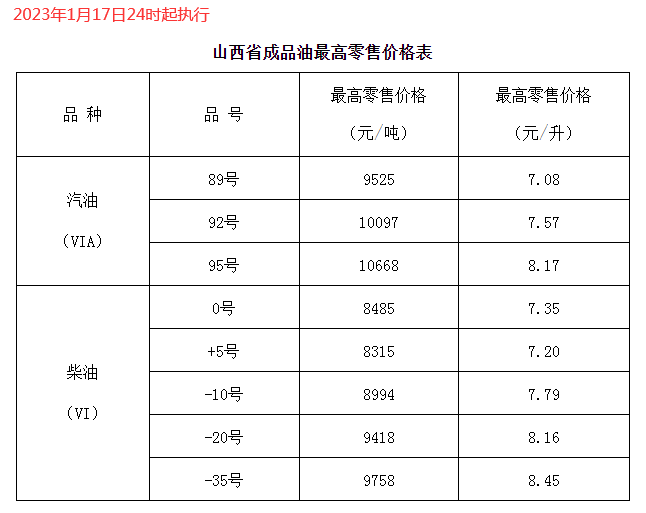 2018年柴油价格_2018年柴油价格表