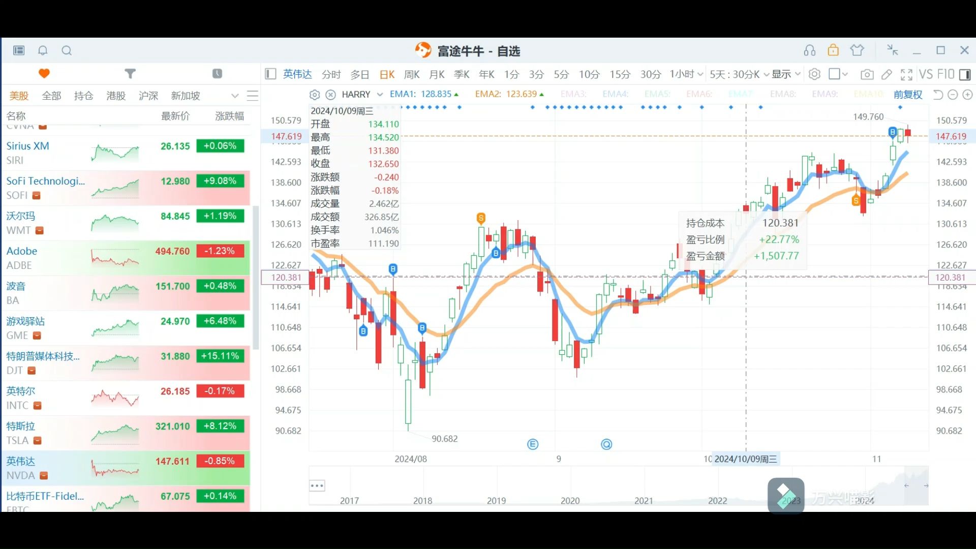 特斯拉股票实时价格_特斯拉股票实时价格走势