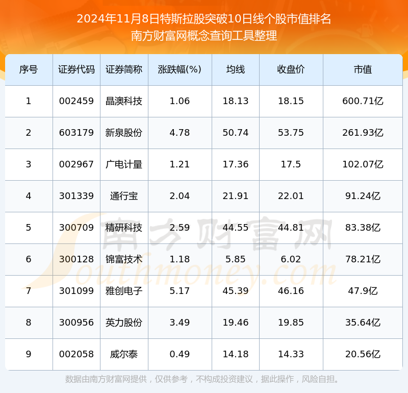 特斯拉股票实时价格_特斯拉股票实时价格走势