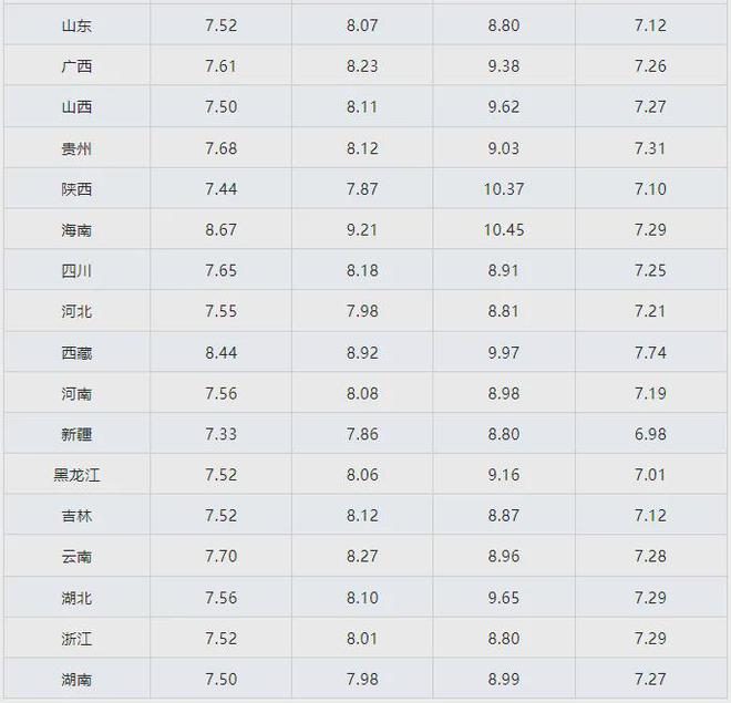 合肥92号汽油价格_合肥92号汽油价格调整最新消息