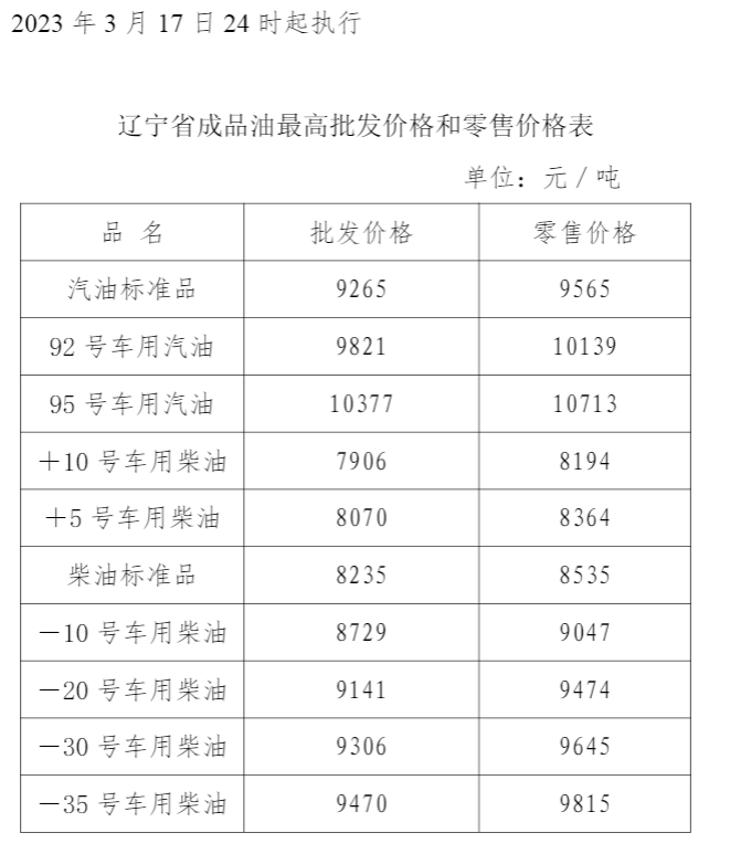 今日柴油价格最新调价_今日柴油价格最新出厂价