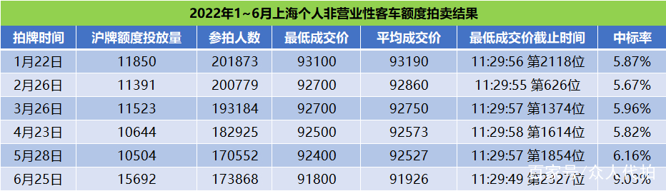 上海车牌最新价格_上海车牌最新价格2024年2月份