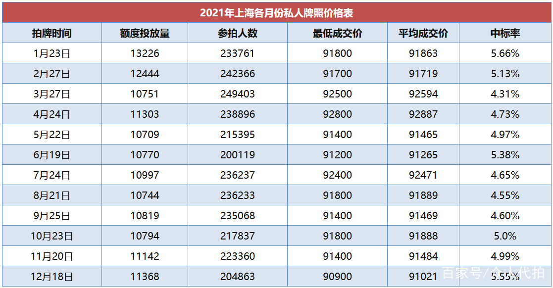 上海车牌最新价格_上海车牌最新价格2024年2月份