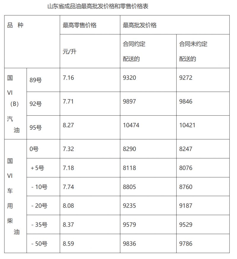 油价最新价格_重庆油价最新价格