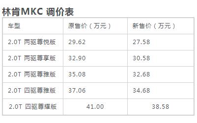 林肯价格_mkc林肯价格