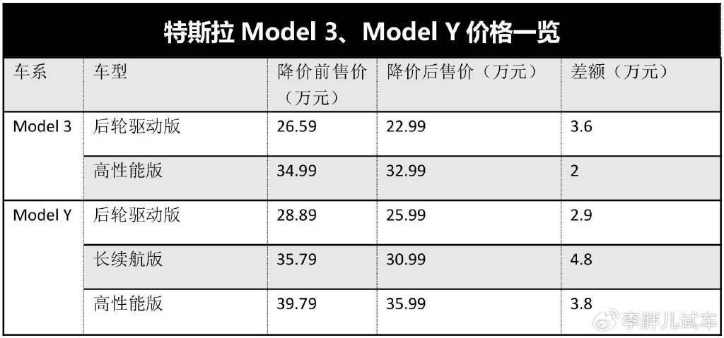 车子价格_便宜车子价格