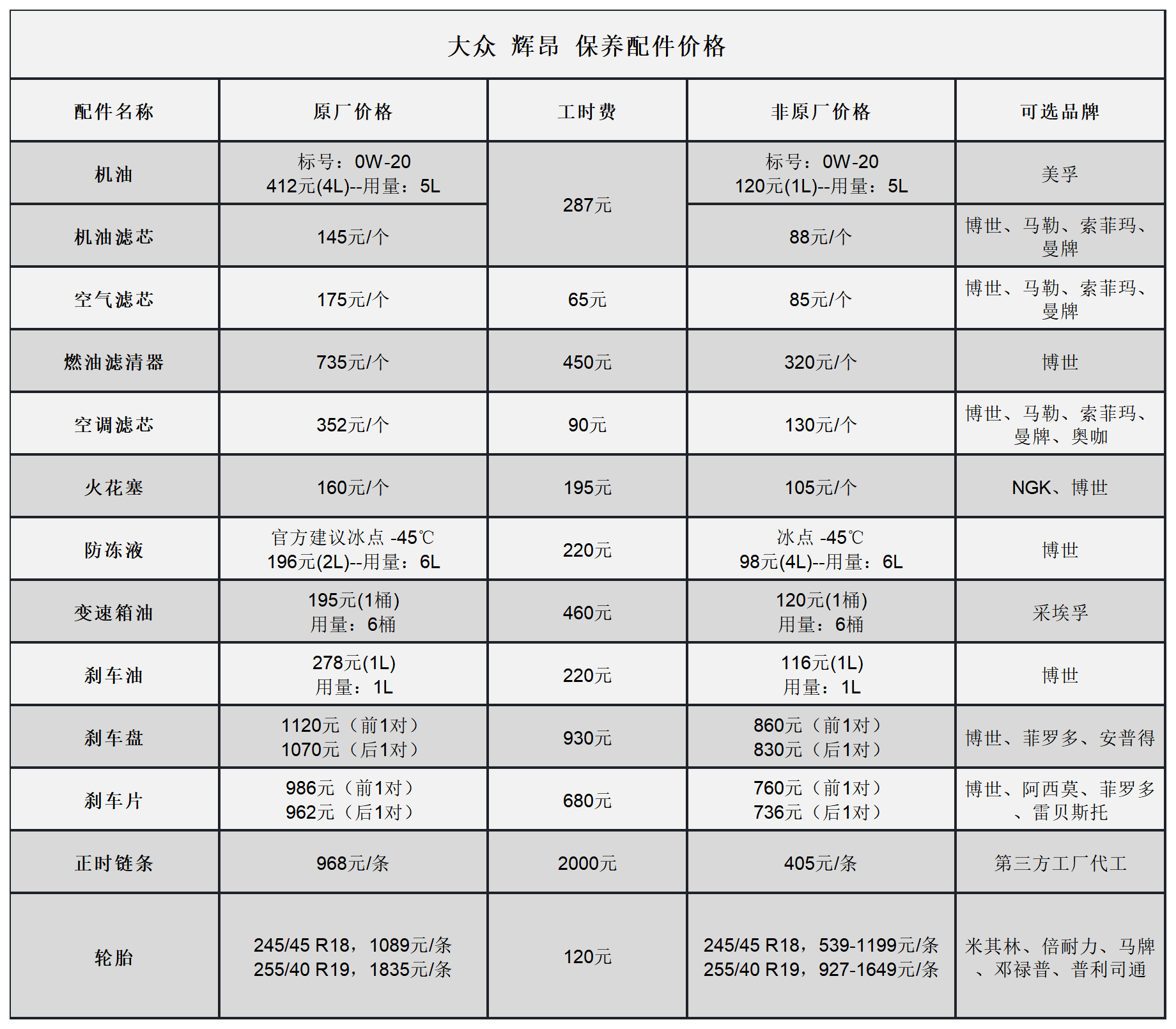 辉昂价格_phideon辉昂价格