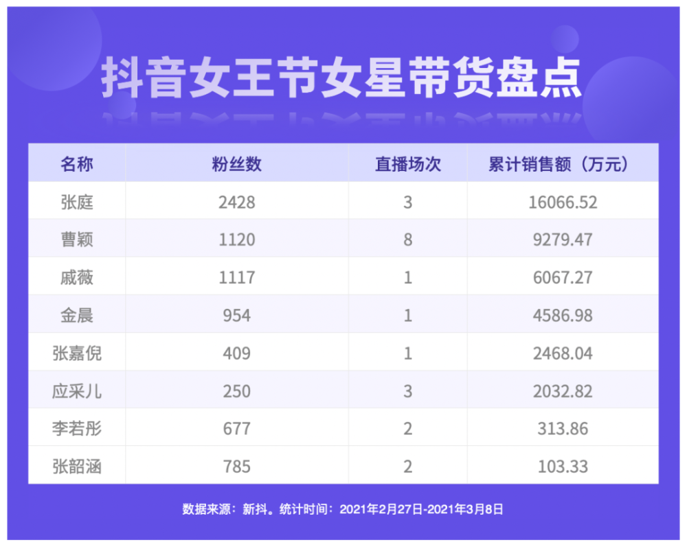 收费女王价格表_liv女王多少钱