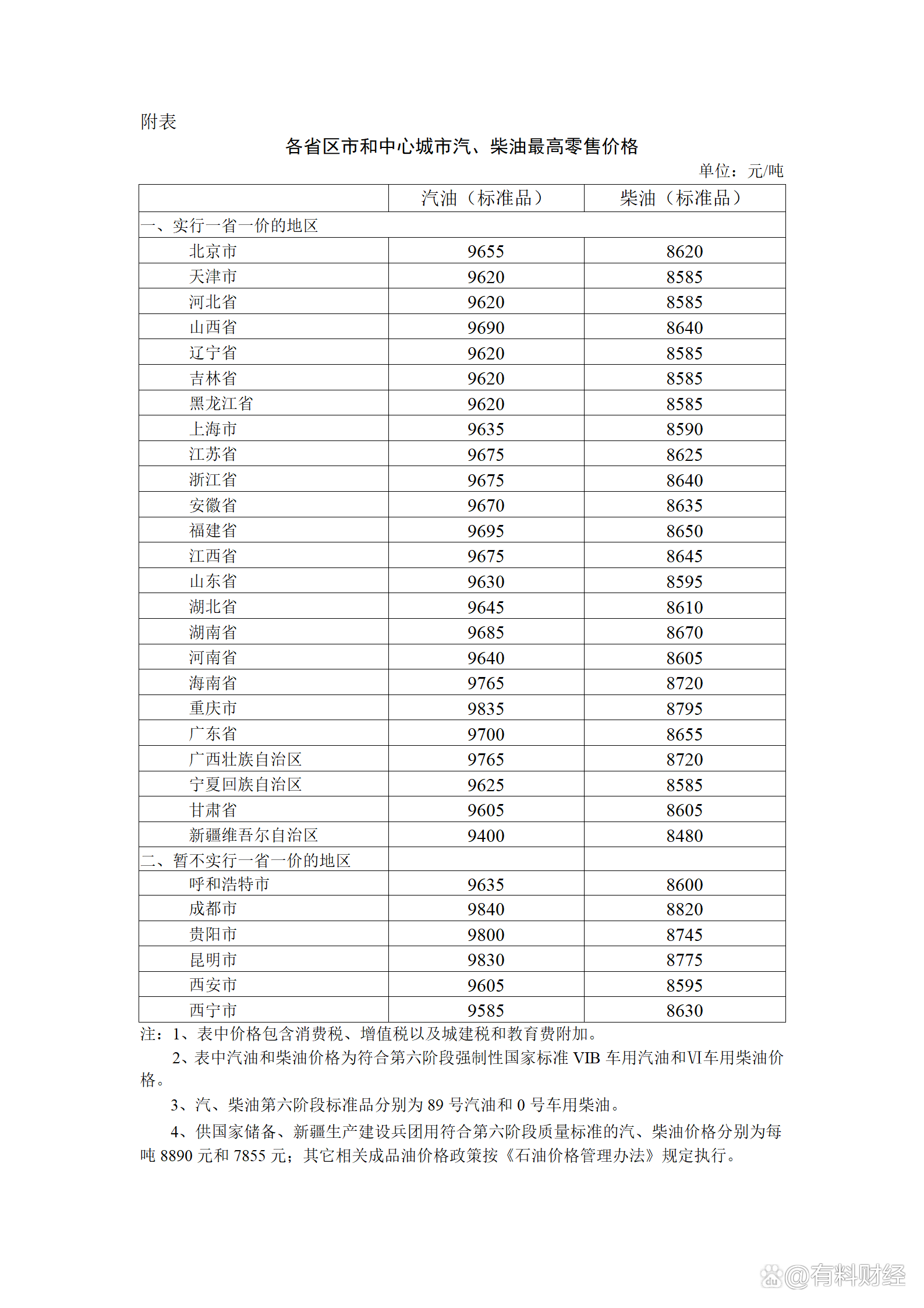 天津92号汽油价格_天津92号汽油价格表