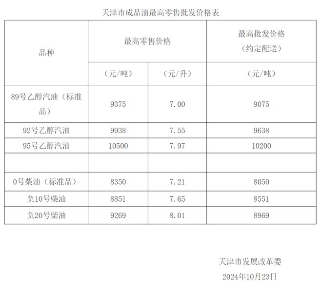 天津92号汽油价格_天津92号汽油价格表