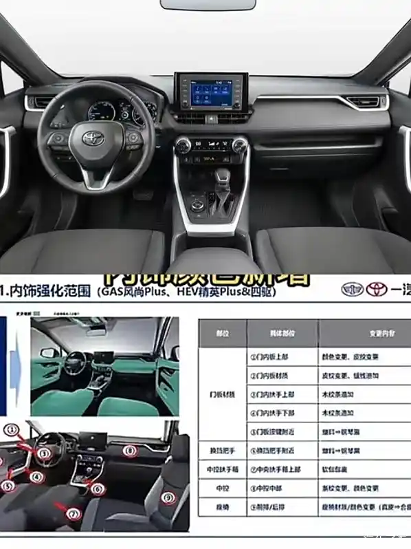 rav4轮胎价格_rav4轮胎尺寸