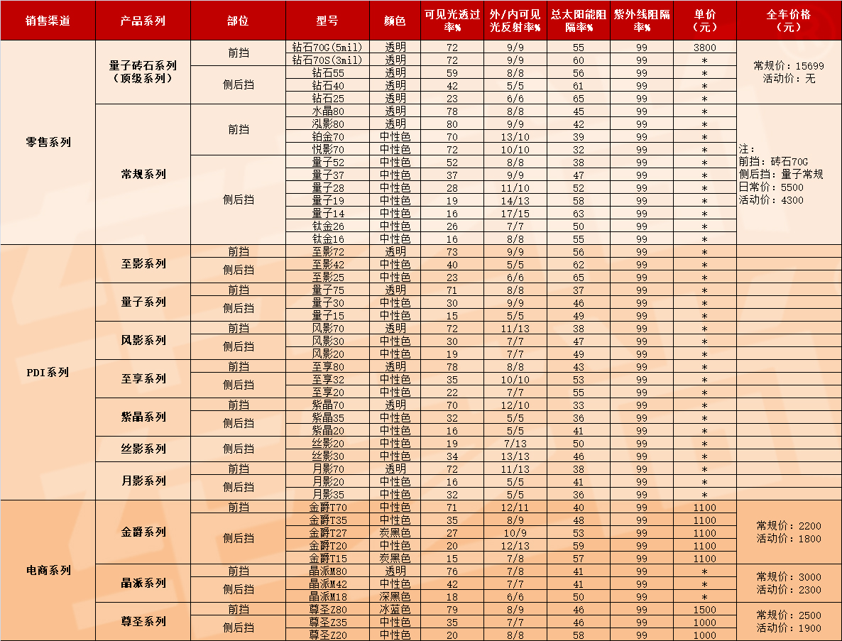 3m汽车贴膜价格表_3m汽车贴膜官网价格表,授权店列表