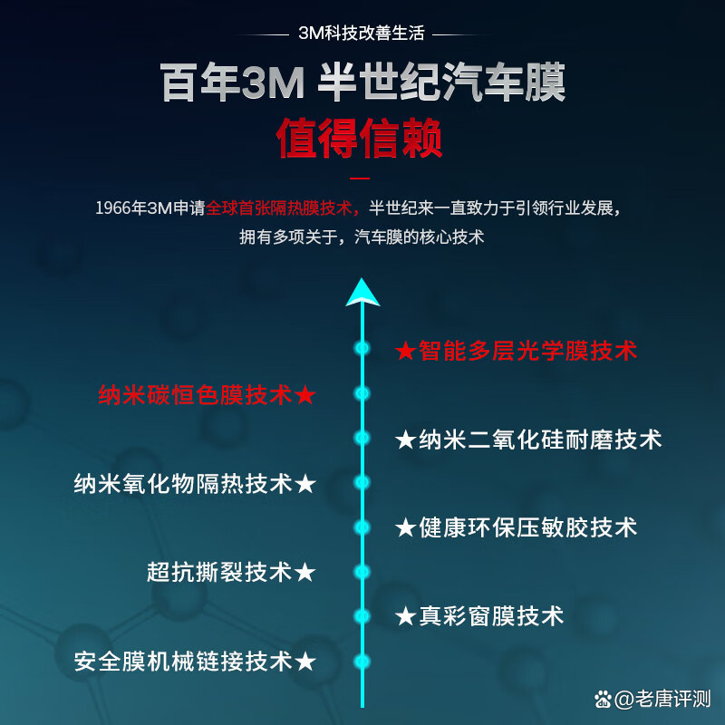 3m汽车贴膜价格表_3m汽车贴膜官网价格表,授权店列表