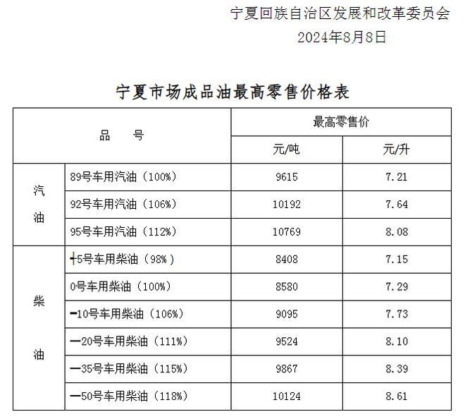 成品油批发价格_成品油批发价格查询用什么app