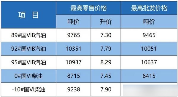 成品油批发价格_成品油批发价格查询用什么app