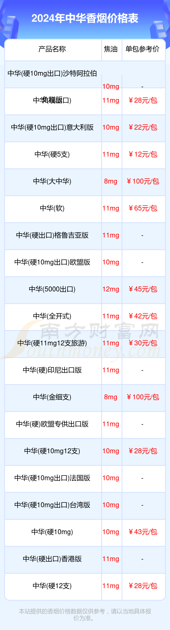 中华价格表和图片_中华价格表和图片一览表