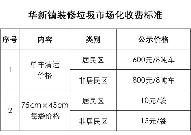 垃圾车价格_垃圾车价格多少钱一辆