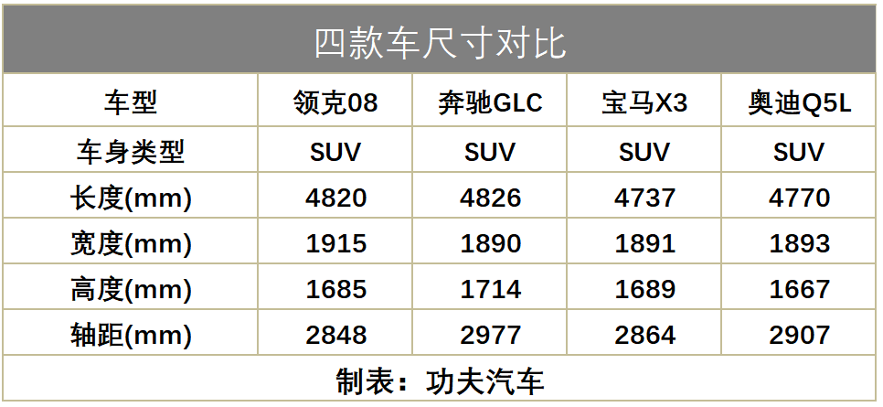 领克08价格_吉利领克08价格