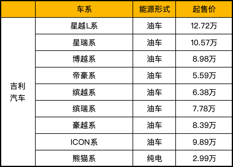 特斯拉新能源汽车价格表_特斯拉全部价格表图片