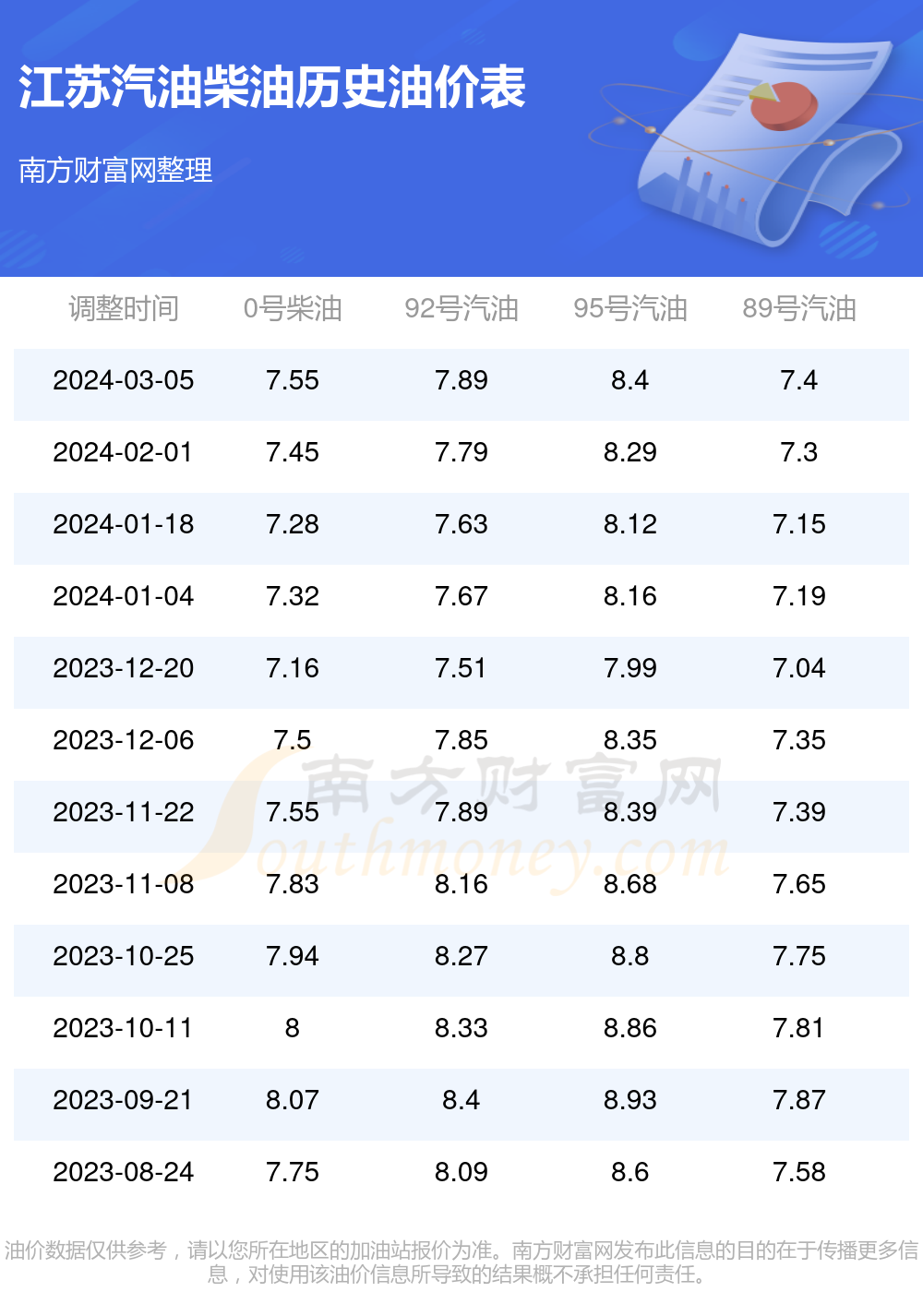 深圳95号汽油价格_深圳95号汽油价格表