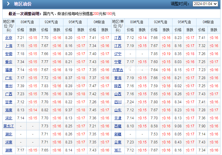 92号汽油的价格_92号汽油的价格是多少一升