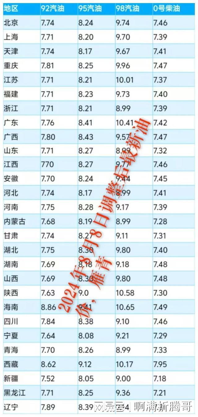 无锡油价92号汽油价格_今日无锡油价92号汽油价格